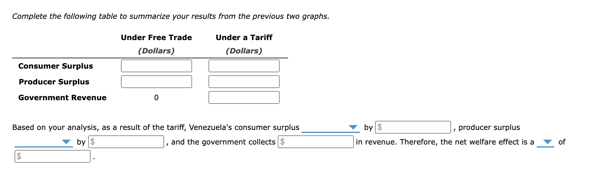 Solved Suppose Venezuela is open to free trade in the world | Chegg.com