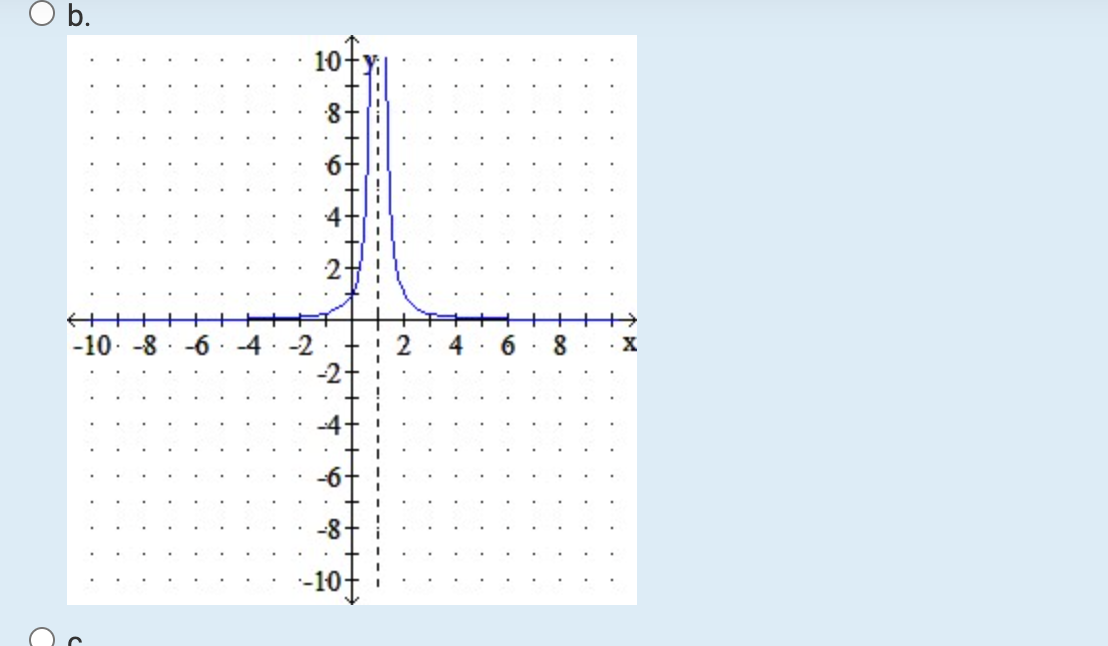 Solved Graph The Function By Using Transformations Of The | Chegg.com