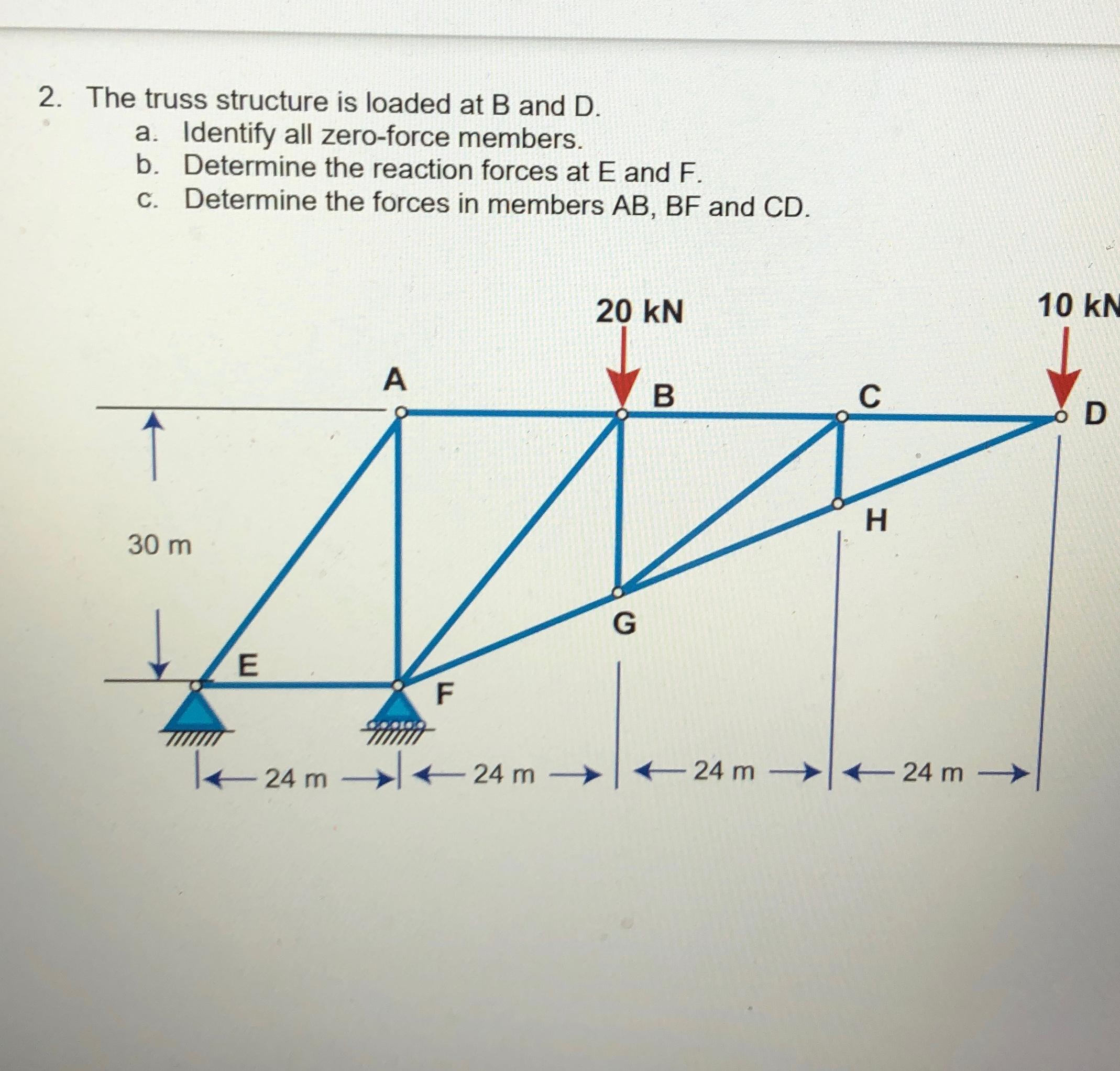 Solved 2. The truss structure is loaded at B and D. a. | Chegg.com