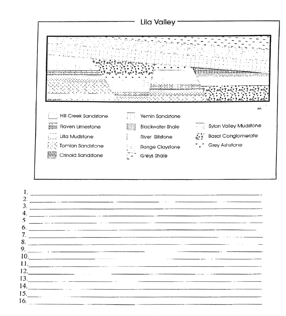 Geological cross sections In each of the following | Chegg.com