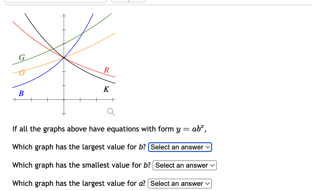 Solved If all the graphs above have equations with form | Chegg.com