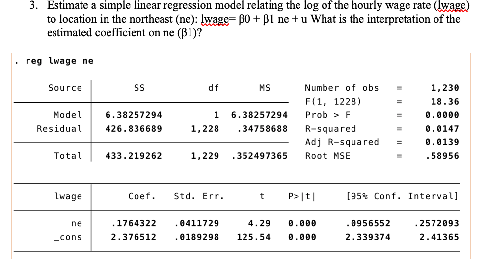 Solved 3. Estimate a simple linear regression model relating | Chegg.com