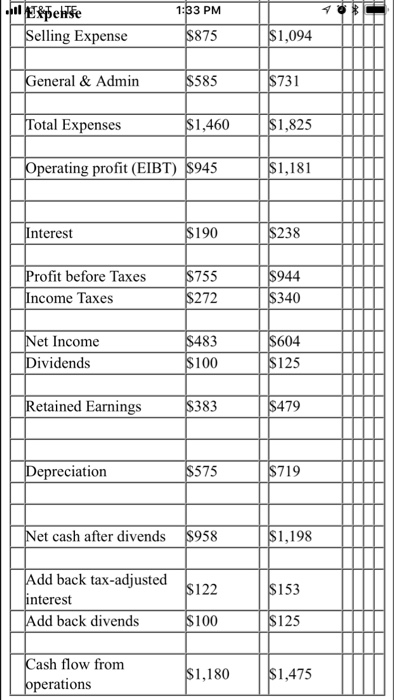 Solved Generate Cash Flow Statement for Wicked Good Cupcakes | Chegg.com