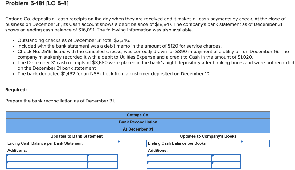 Difference Between  Cash Receipt, Debit Receipt And