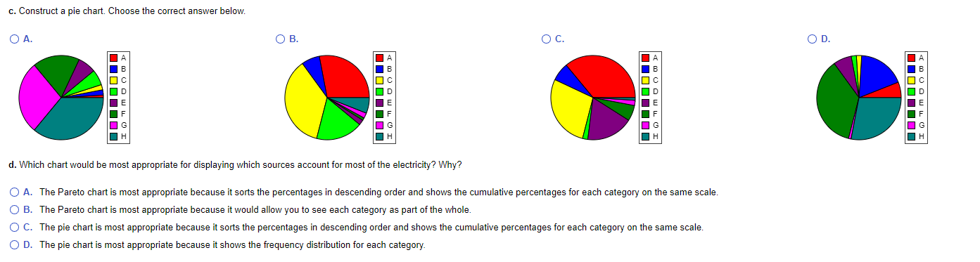 Solved The accompanying table contains the sources of | Chegg.com