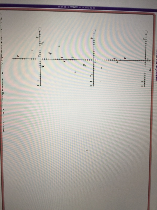 Solved 3 Construct A Scatterplot For The Given Data 1 Chegg Solved 3 Construct A Scatterplot For The Given Data 1 Chegg