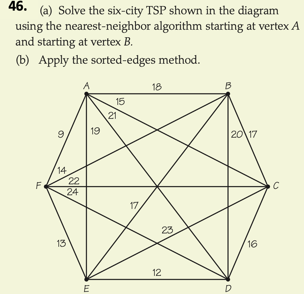 Solved 46. (a) Solve the sixcity TSP shown in the diagram