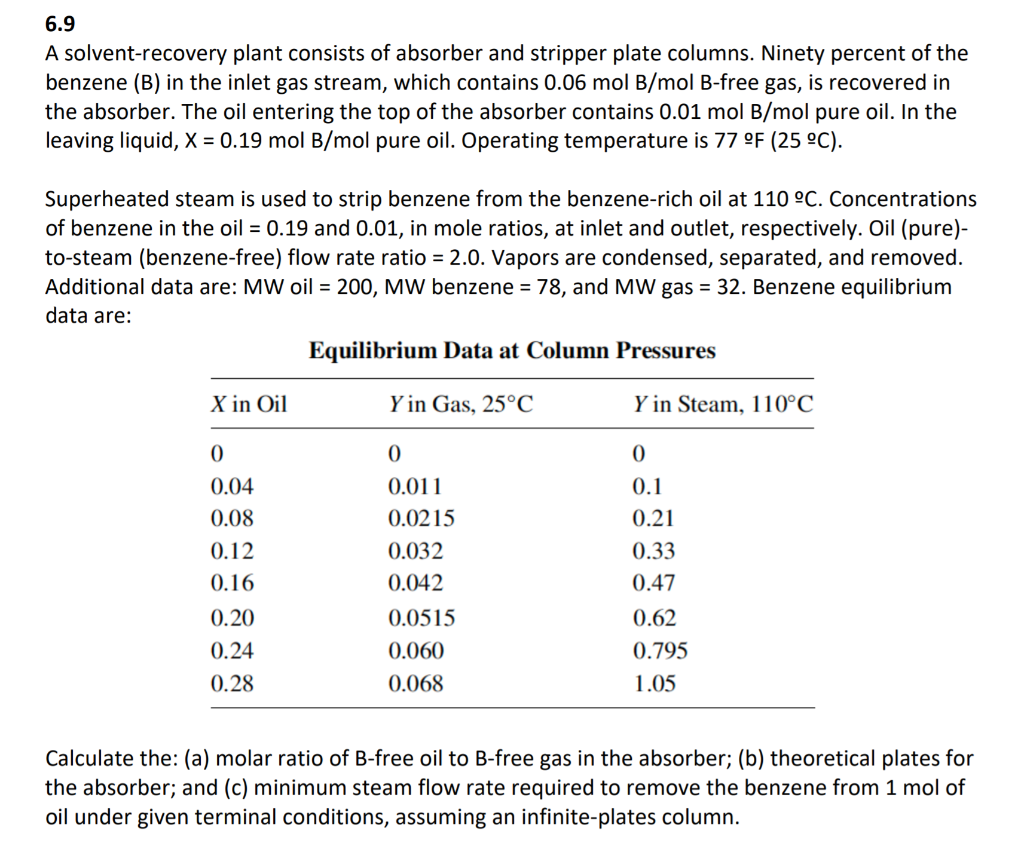 Solved 6.9 A solvent-recovery plant consists of absorber and | Chegg.com