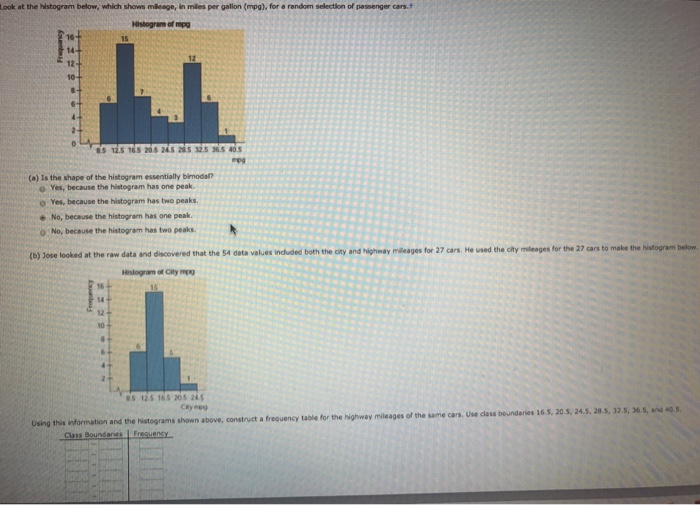Solved Look at the histogram below, which shows mileage, in | Chegg.com