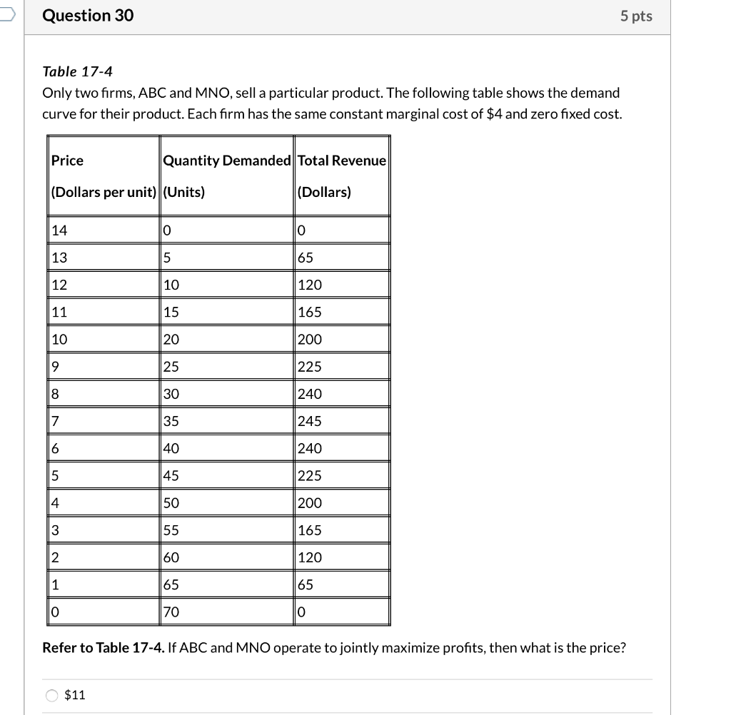 Solved Question 30 5 pts Table 17-4 Only two firms, ABC and | Chegg.com