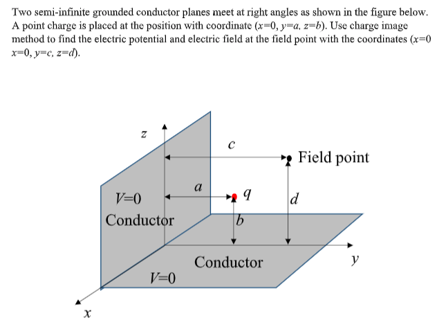 Solved Two semi-infinite grounded conductor planes meet at | Chegg.com