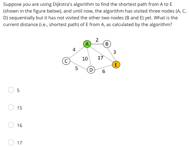 Solved Suppose You Are Using Dijkstra's Algorithm To Find | Chegg.com