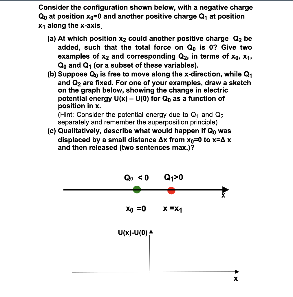 Solved Consider The Configuration Shown Below, With A | Chegg.com