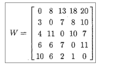 Solved 28. Find an optimal circuit (i.e., minimal TSP tour) | Chegg.com