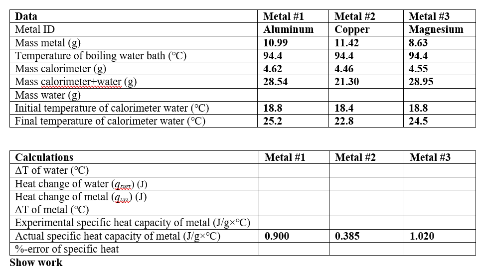 Solved Data Metal ID Mass metal (g) Temperature of boiling | Chegg.com