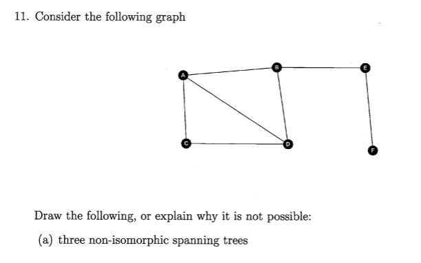 Solved 11. Consider the following graph Draw the following, | Chegg.com