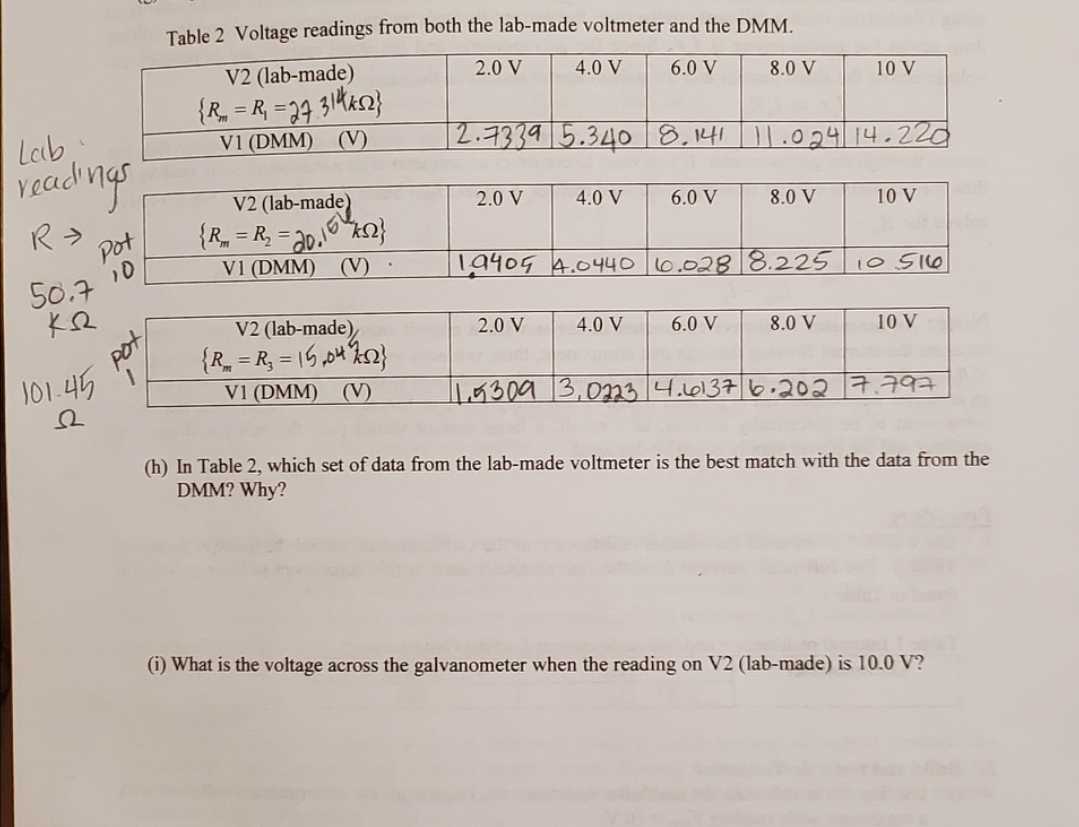Solved ammeter and the power supply Procedure 1. Use a DMM | Chegg.com