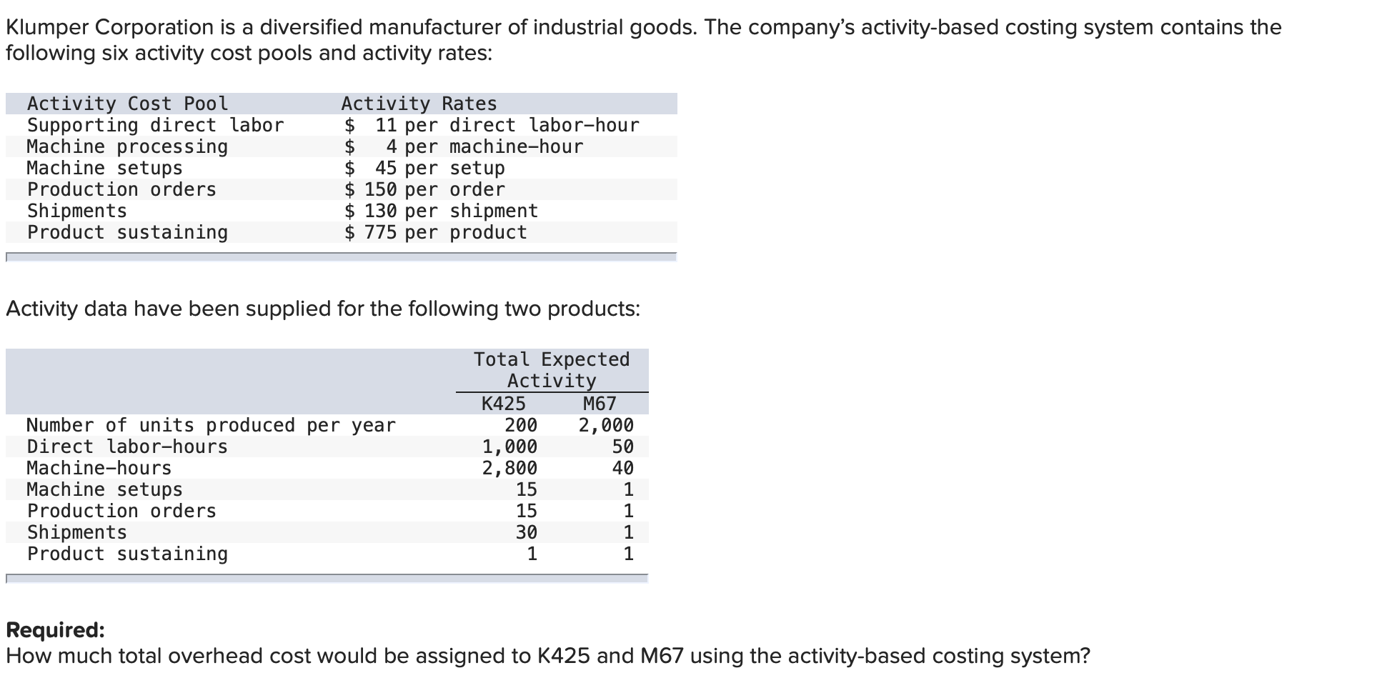 Solved Klumper Corporation is a diversified manufacturer of