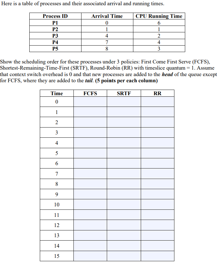 Show the scheduling order for these processes under 3 | Chegg.com