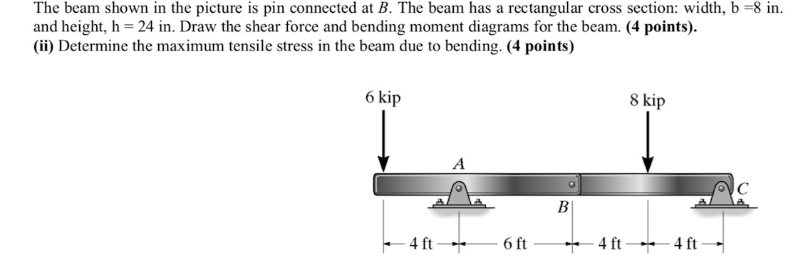 Solved The beam shown in the picture is pin connected at B. | Chegg.com