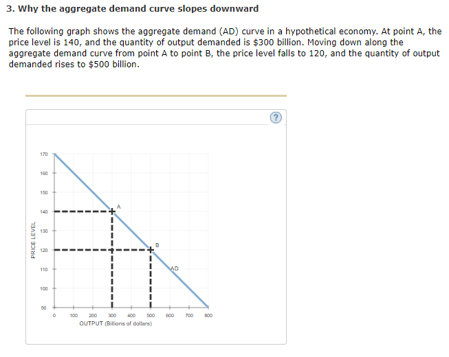 solved-3-why-the-aggregate-demand-curve-slopes-downward-the-chegg