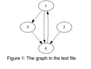 solution graph algorithms - - assignment: graph... Graph Algorithms This assignment concerns graphs and | Chegg.com