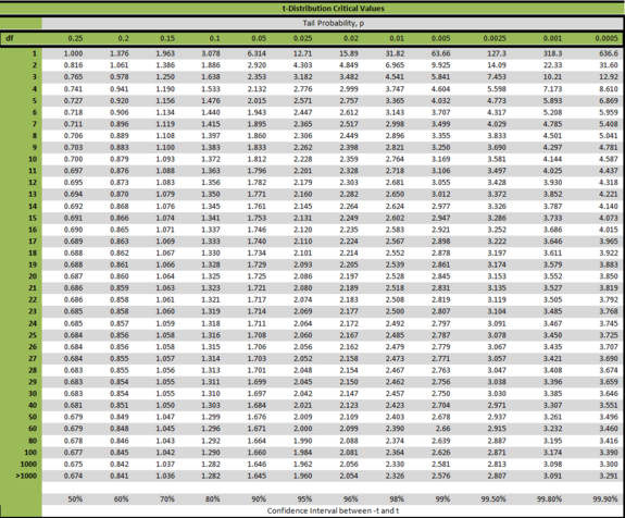 Solved Adam tabulated the values for the average speeds on | Chegg.com