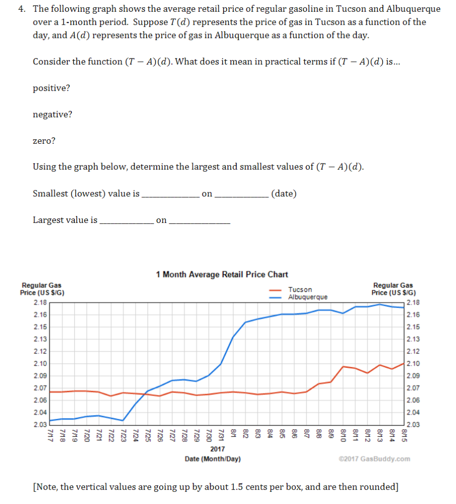 solved 4 the following graph shows the average retail pr chegg com chegg