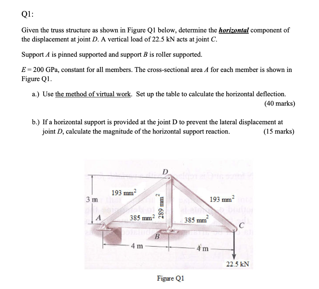 Solved Q1: Given the truss structure as shown in Figure Q1 | Chegg.com