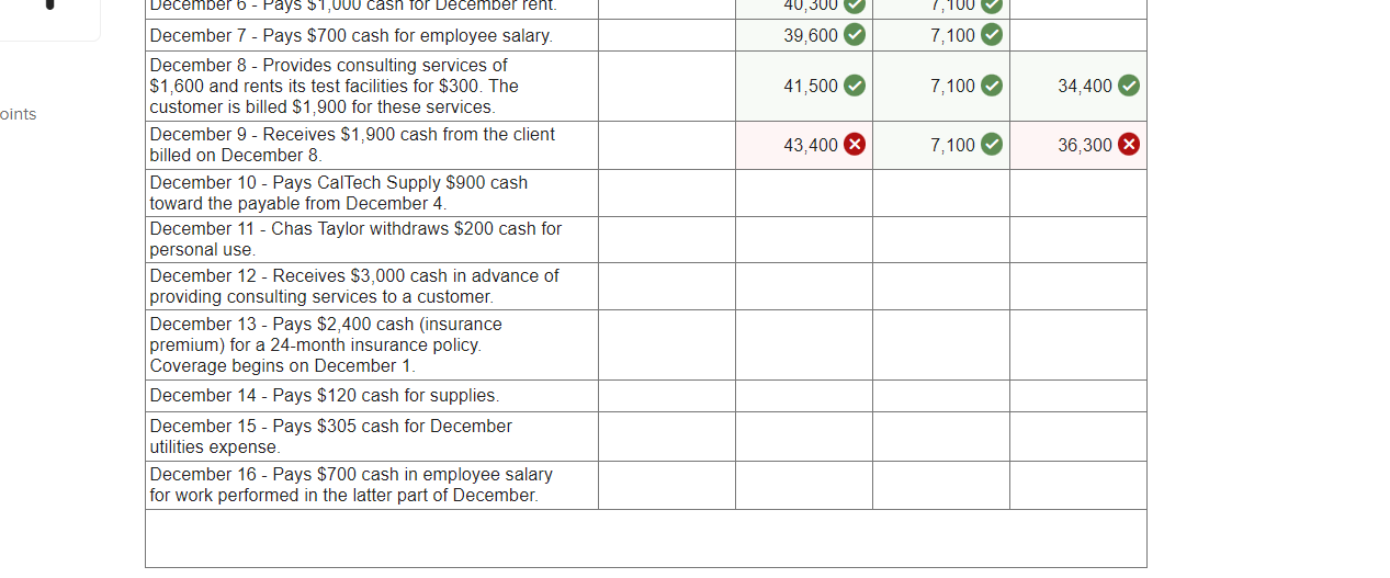 Answer Is Not Complete. The Financial Statements | Chegg.com