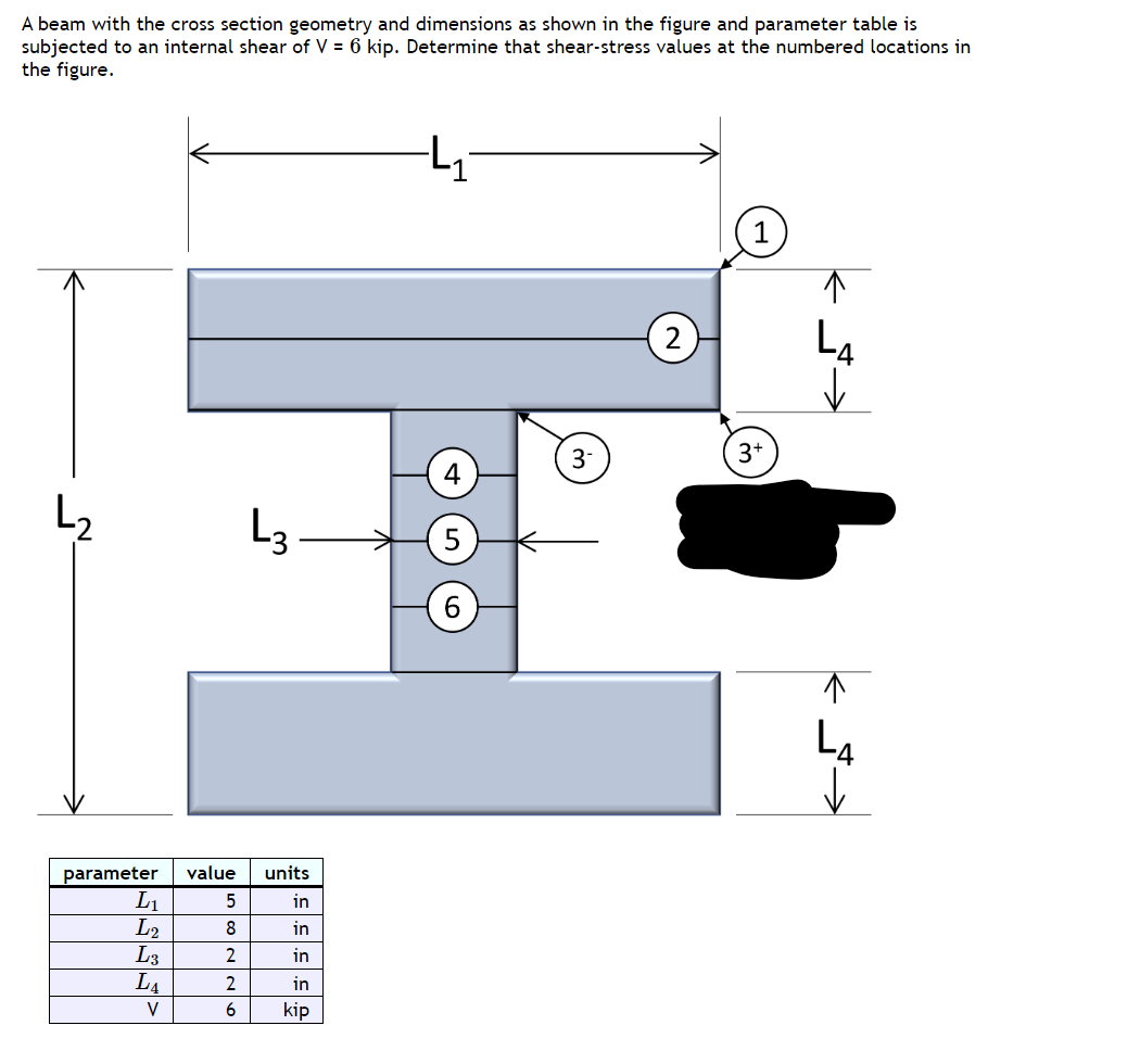 Solved A beam with the cross section geometry and dimensions | Chegg.com