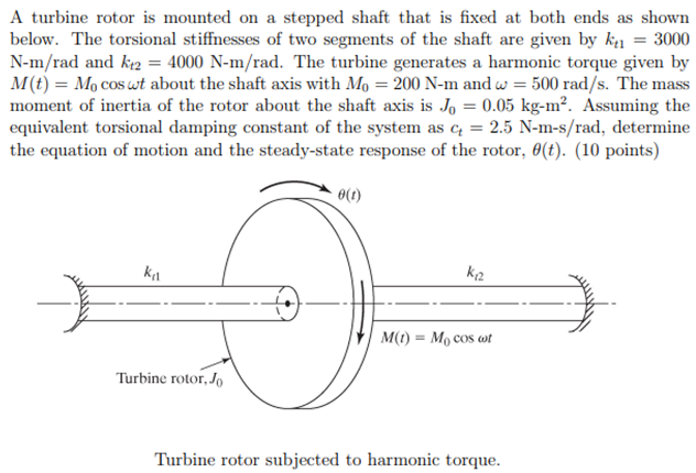 Solved A turbine rotor is mounted on a stepped shaft that is | Chegg.com