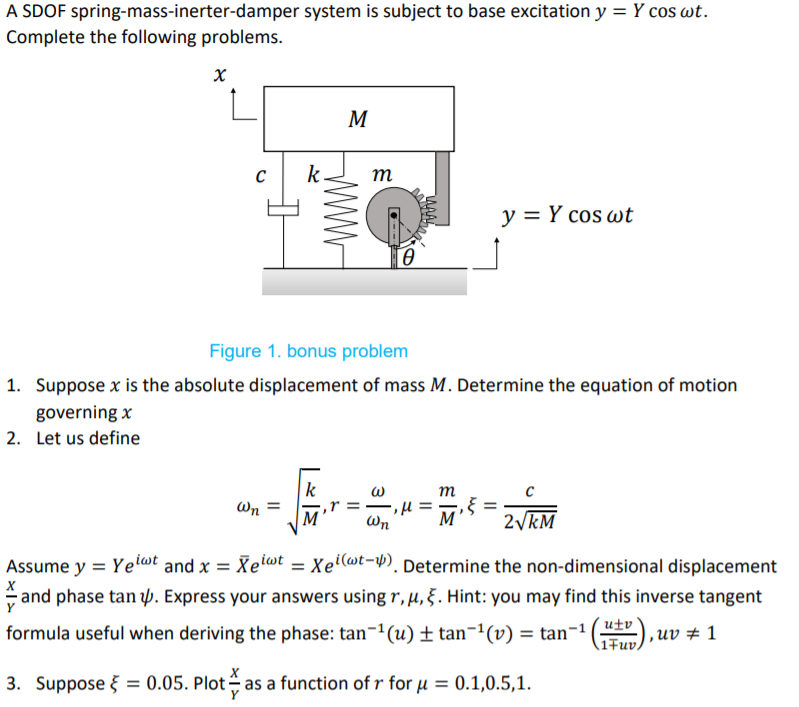 Spring Damper Inerter A SDOF spring-mass-inerter-damper system is subject | Chegg.com