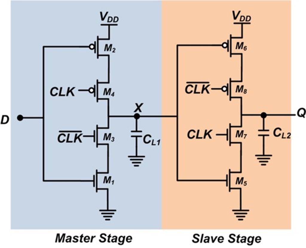 Master Stage
Slave Stage