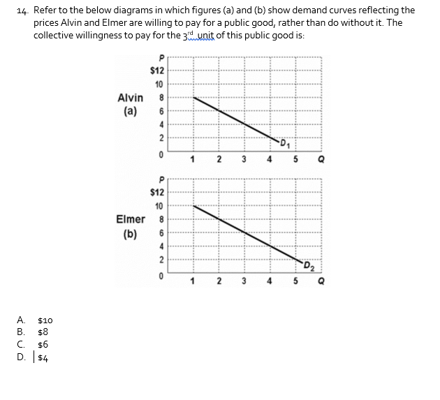 Solved 14. Refer to the below diagrams in which figures (a) | Chegg.com