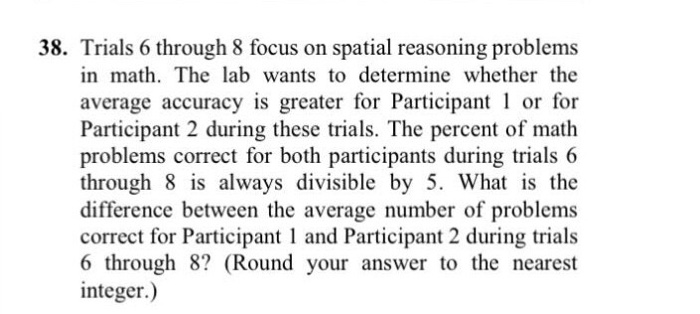 Solved Questions 37 and 38 refer to the following | Chegg.com