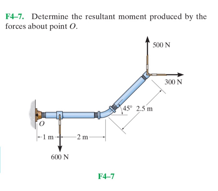 Solved F4-7. Determine the resultant moment produced by the | Chegg.com