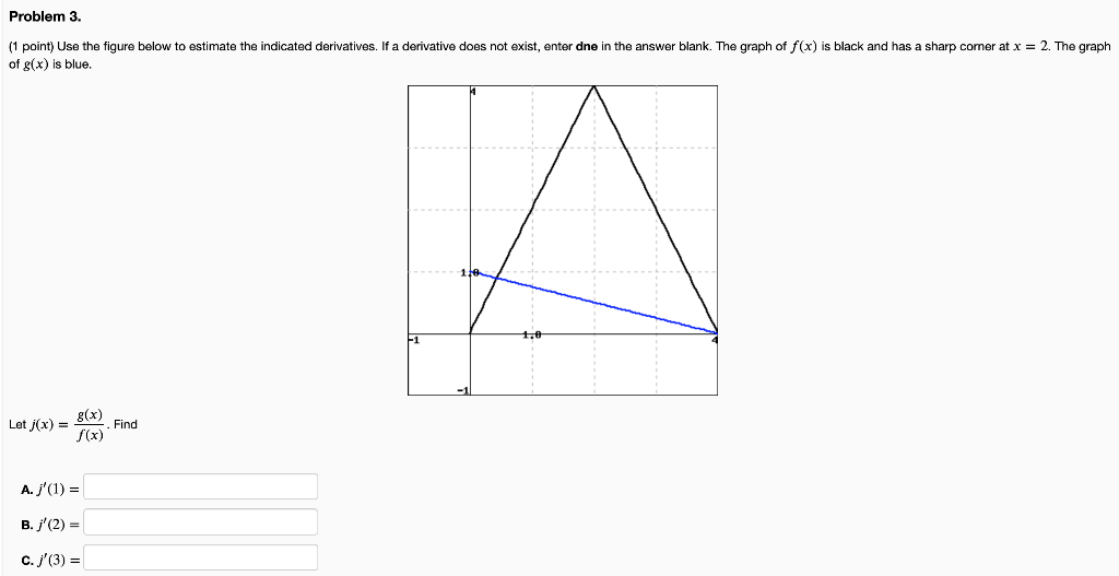 Solved Problem 3. (1 Point) Use The Figure Below To Estimate | Chegg.com