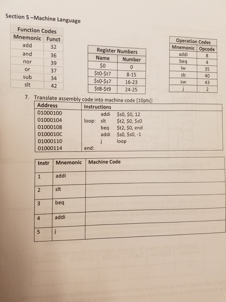 Solved Section 5-Machine Language Function Codes Mnemonic | Chegg.com