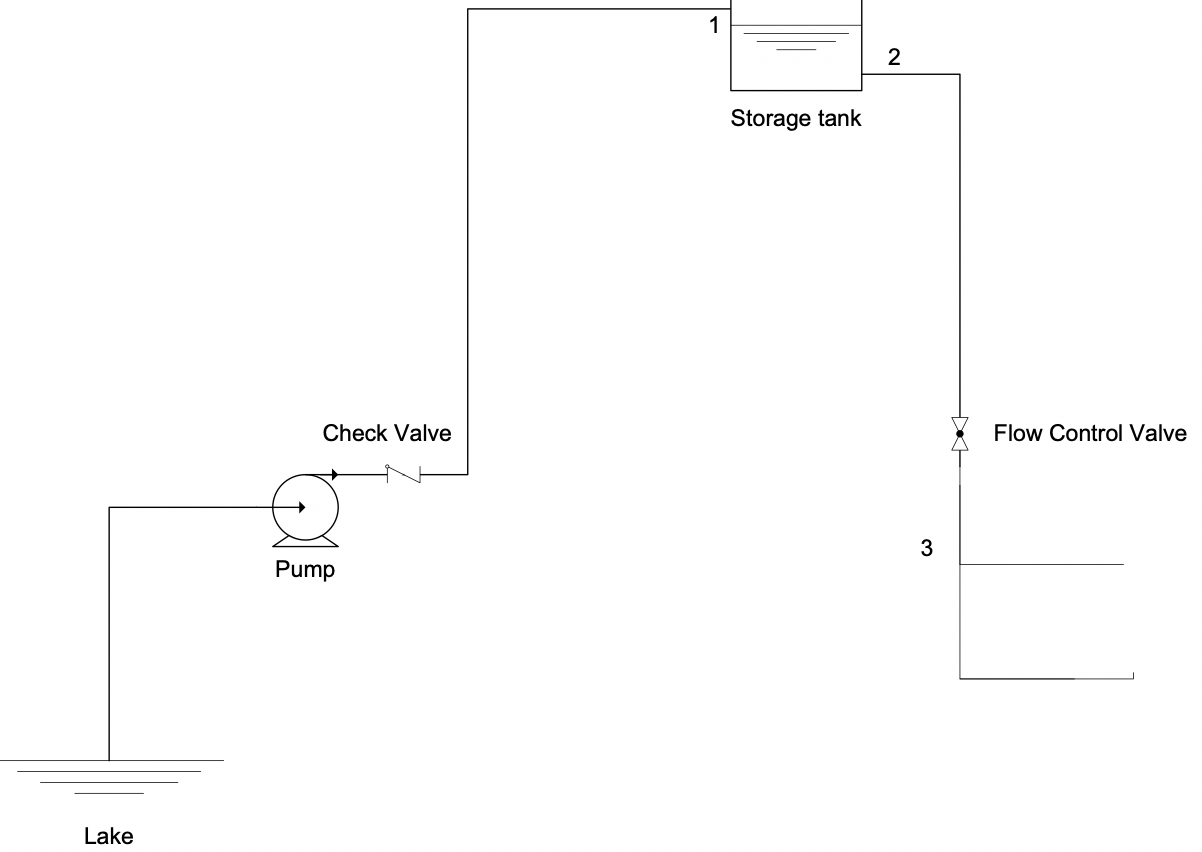 The schematic shown below represents the water | Chegg.com