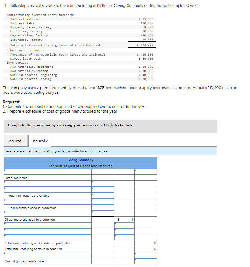 Solved The following cost data relate to the manufacturing | Chegg.com