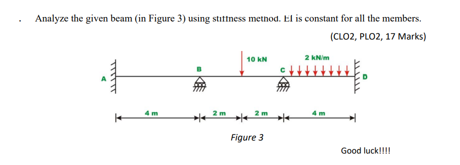 Solved Analyze The Given Beam (in Figure 3) Using Stiffness | Chegg.com