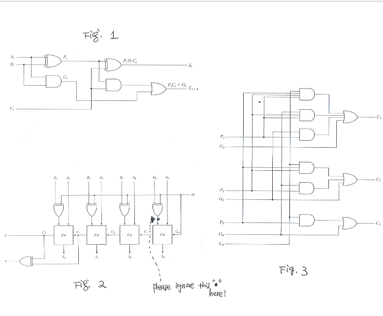 Solved Figure 2 shows a 4-bit ripple carry adder where the | Chegg.com