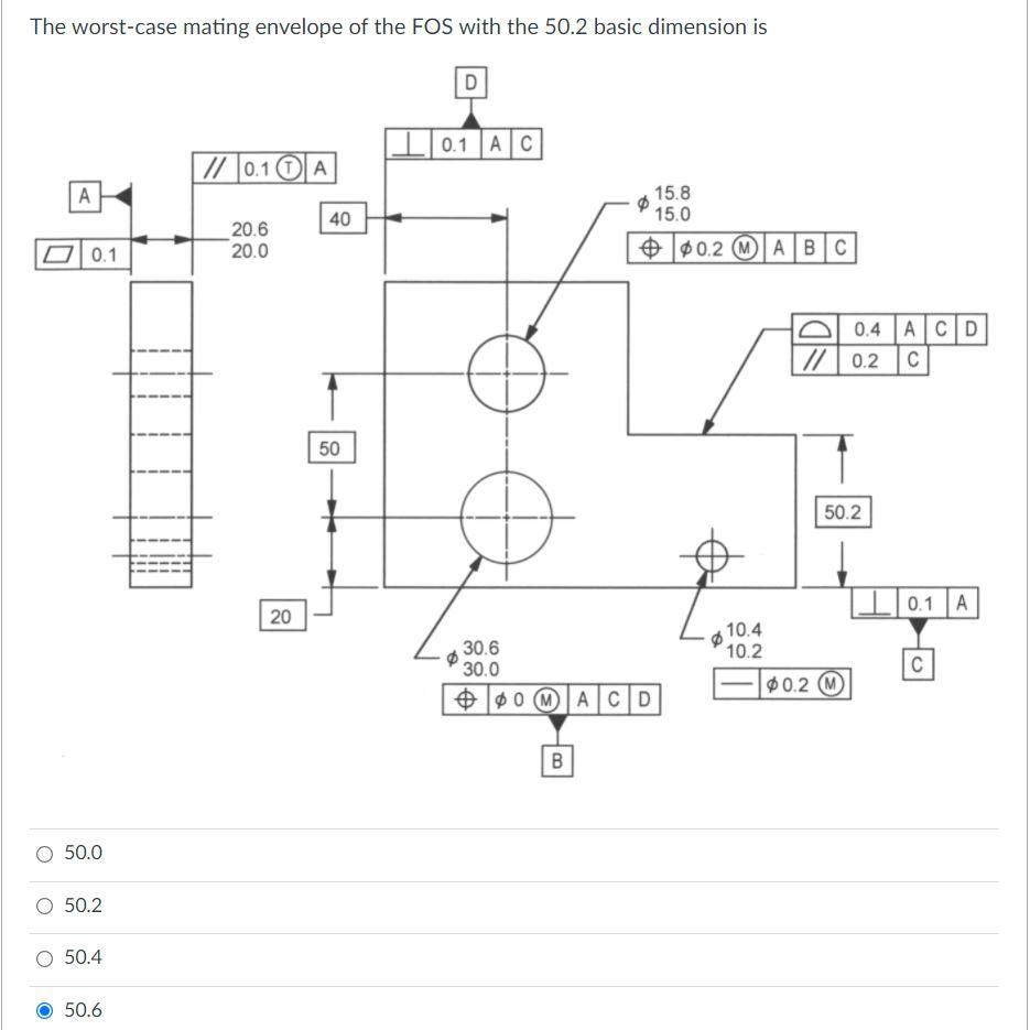 Solved The worst-case mating envelope of the FOS with the | Chegg.com