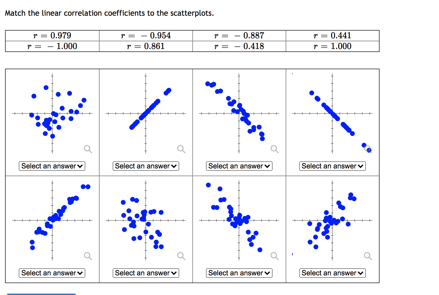 Solved Match the linear correlation coefficients to the | Chegg.com