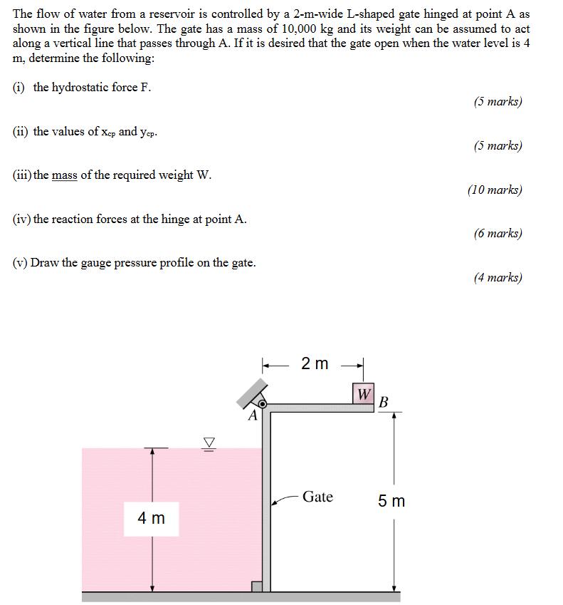 Solved The flow of water from a reservoir is controlled by a | Chegg.com