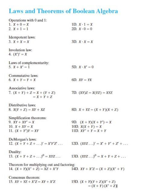 Solved Laws and Theorems of Boolean Algebra Operations with | Chegg.com