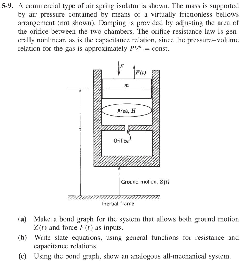 5-9. A commercial type of air spring isolator is | Chegg.com