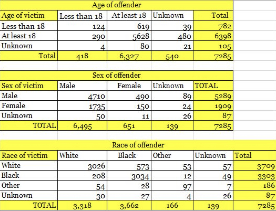 Solved Case Study The Case of the Body in the BagWhile