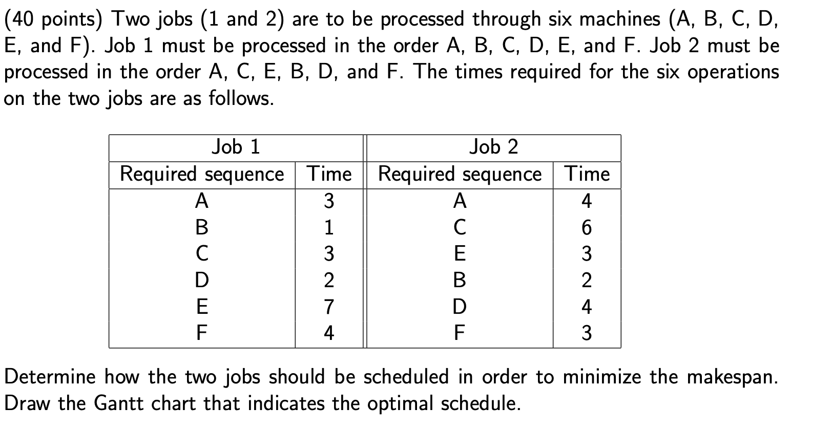 Jobs A, B, C, and D must be processed through the same machine